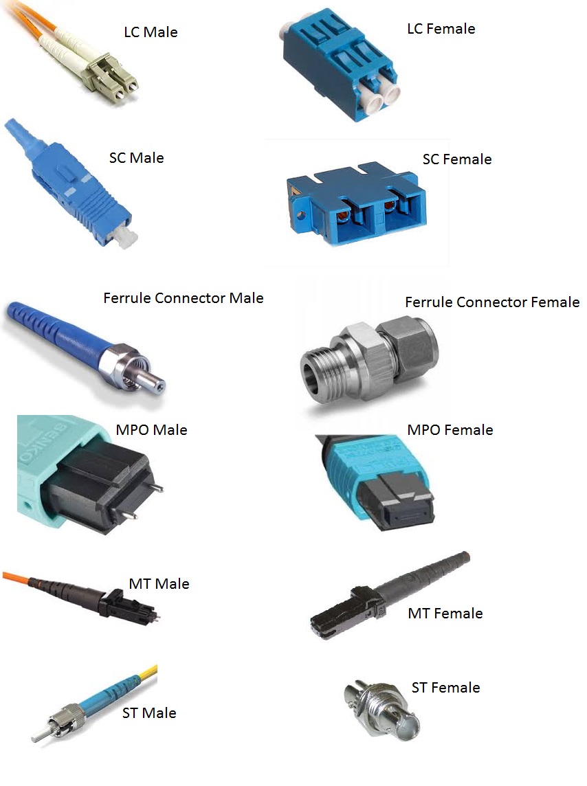 Fibre Optic Specifications summary